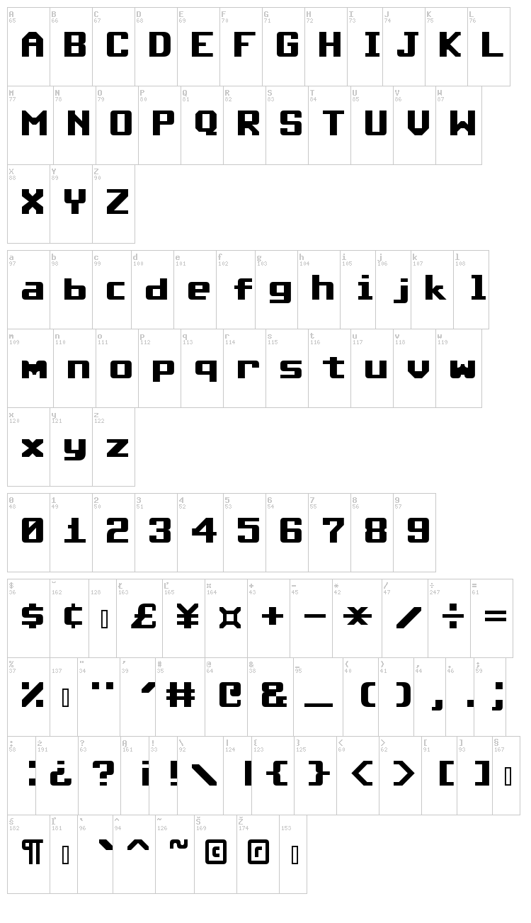 Commodore 64 font map